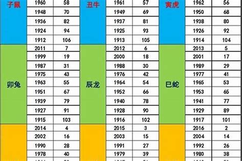 1972年五行屬什麼|生辰八字查詢，生辰八字五行查詢，五行屬性查詢